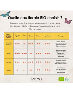 Eau florale BIO... 2